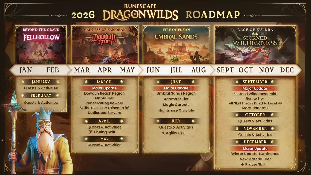 What Is Coming Next in RuneScape: Dragonwilds?